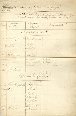 Lot 1161 - [SOULT NICOLAS JEAN DE DIEU